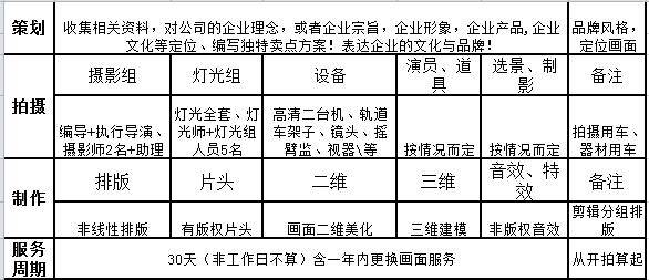 企業(yè)宣傳片制作收費(fèi)標(biāo)準(zhǔn)解析 文化頻道與企業(yè)形象策劃的協(xié)同效應(yīng)